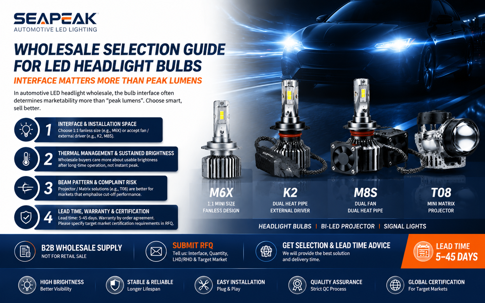 2026 Automotive LED Technical Catalog Released
