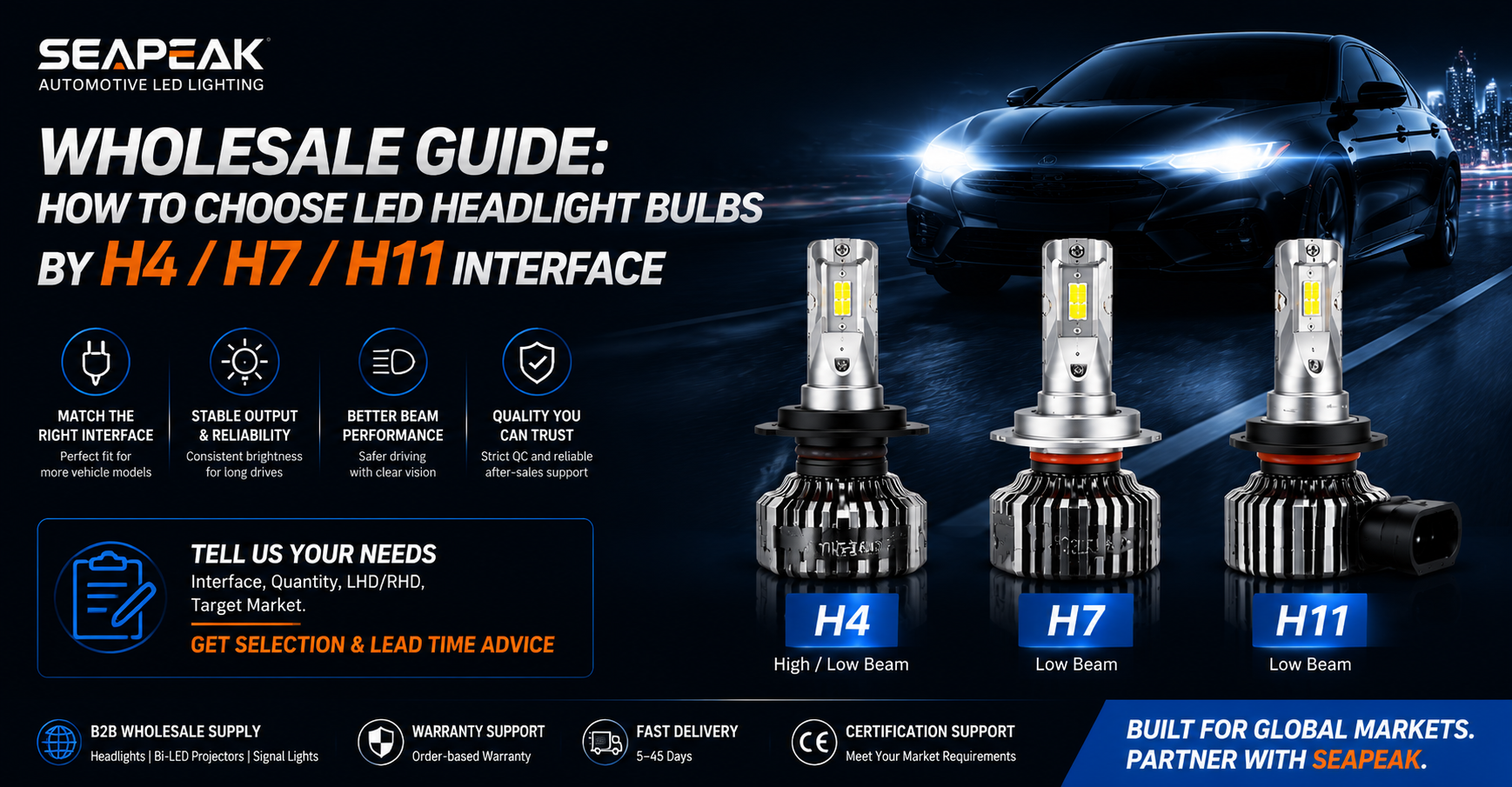 Wholesale buyer guide: choosing automotive LED headlights by H4/H7/H11 base