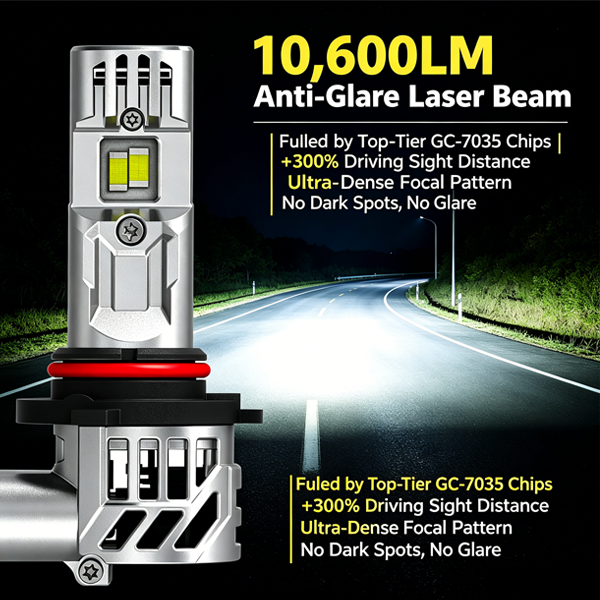 M8S Dual-Fan Dual Heat-Pipe Flagship LED Headlight
